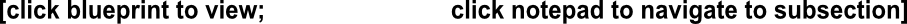 click blueprint to view; click notepad to navigate to subsection