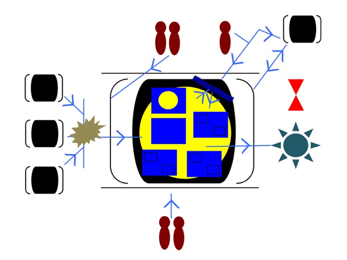 example inscape invention map