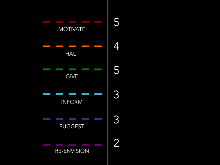 autoethnographic narrative people totals
