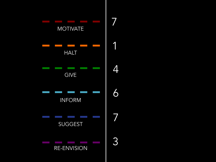 published narrative people totals
