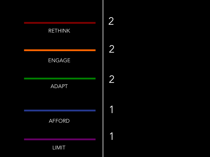 autoethnographic narrative tools totals