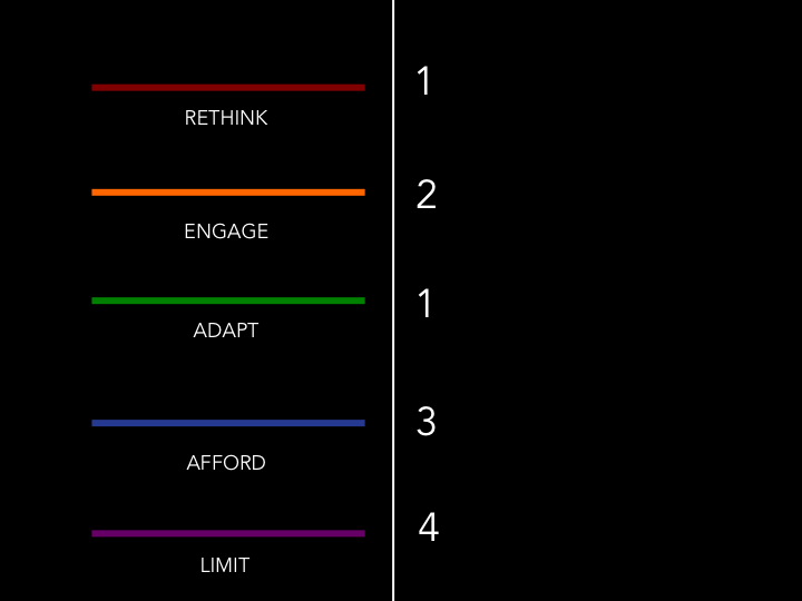 interview narrative tools totals