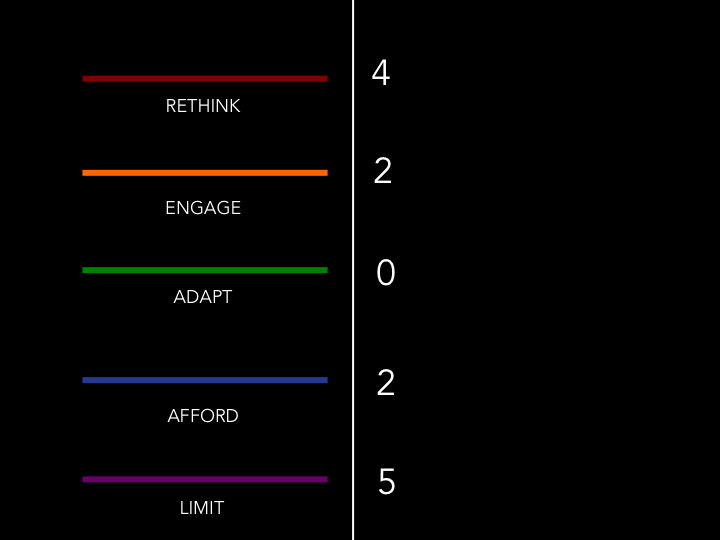 published narrative tools totals