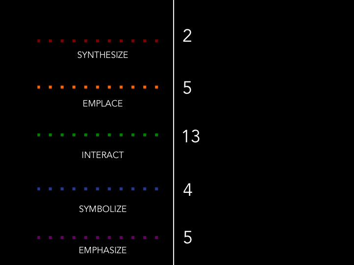published narrative metaphor totals
