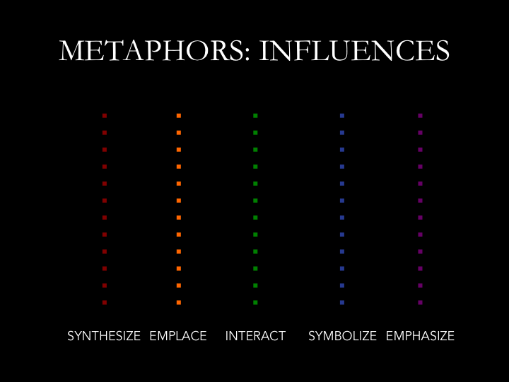 metaphor influence