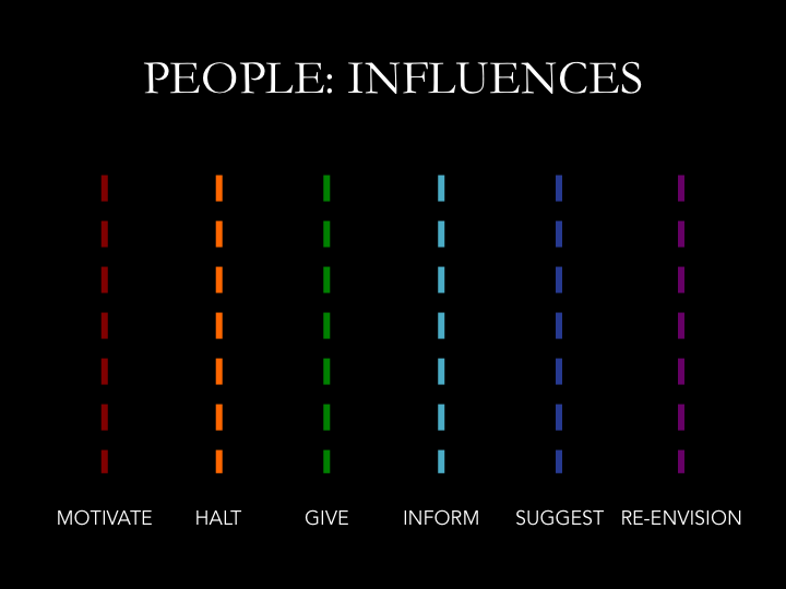 people influence